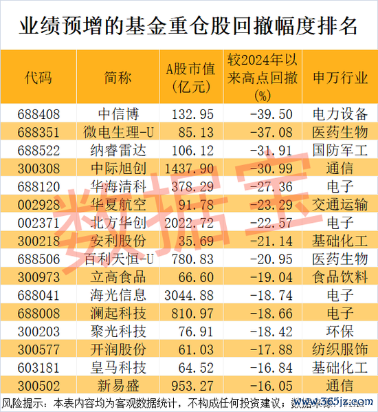 声明:数据宝通盘资讯本色不组成投资残忍,股市有风险,投资需严慎。